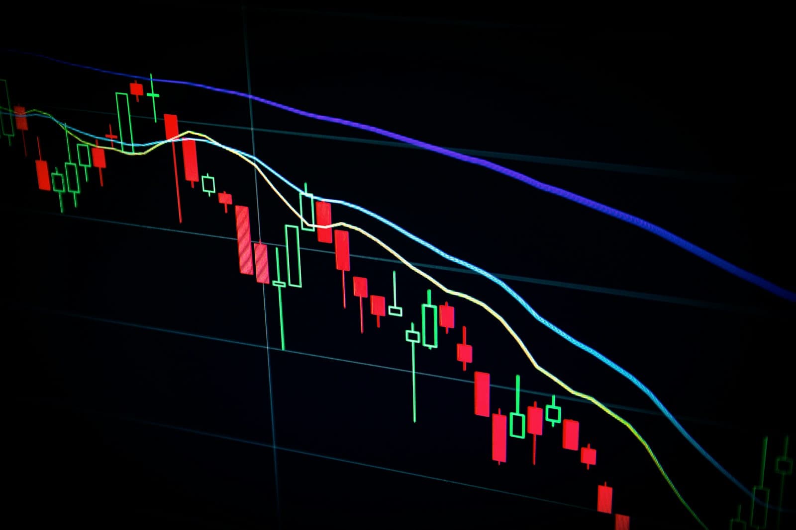 Financial market display